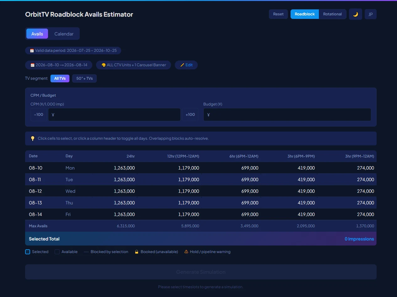 The estimator returning available impressions per date and time window, with a
running selected total